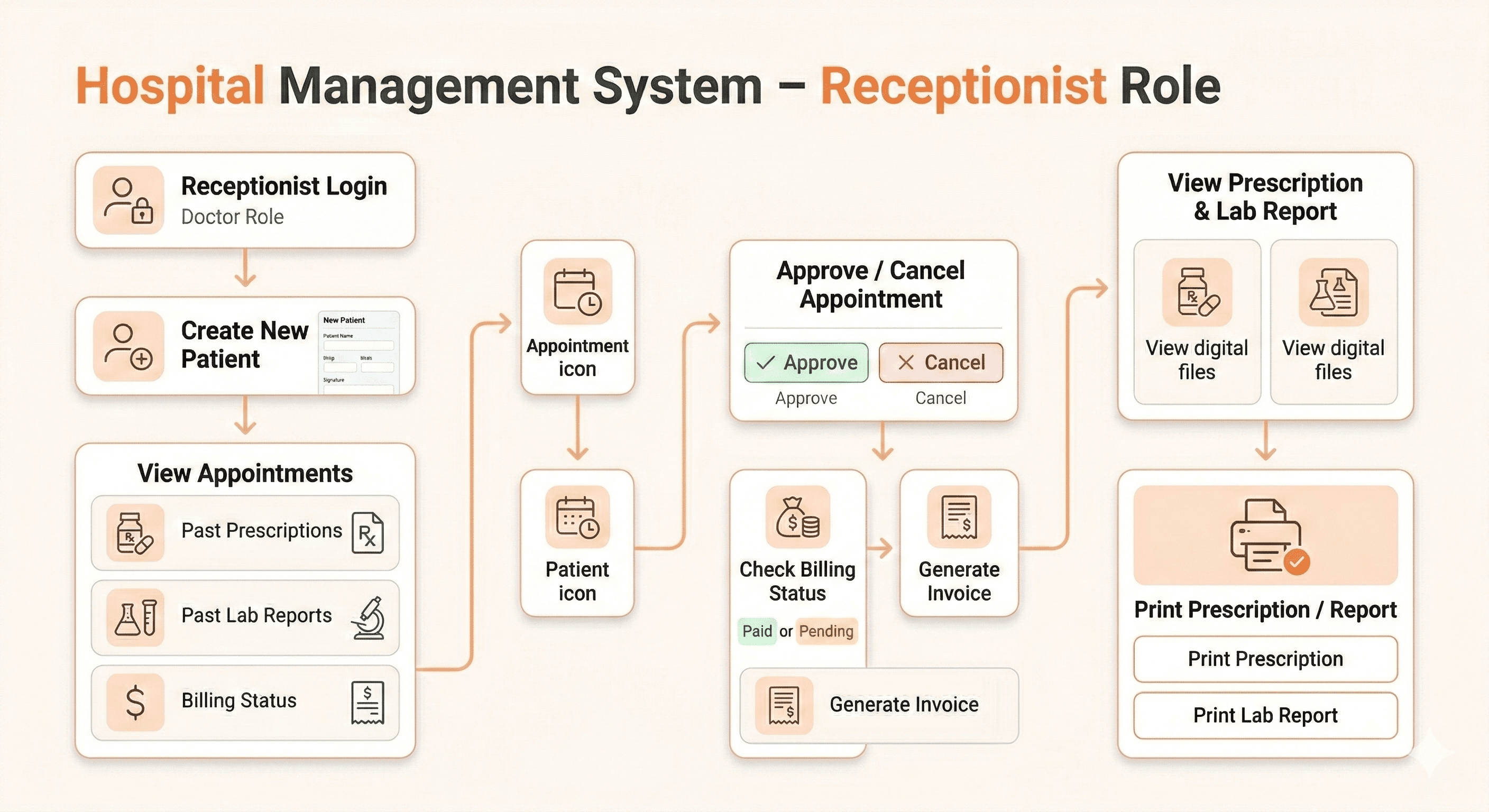 Receptionist
